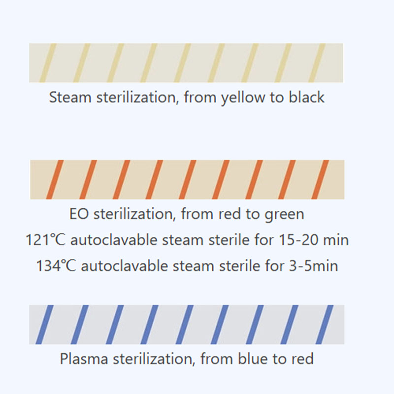 1 pz Nastro Indicatore di Ster - Autoclave Sterilizer Dental recensione e prezzo